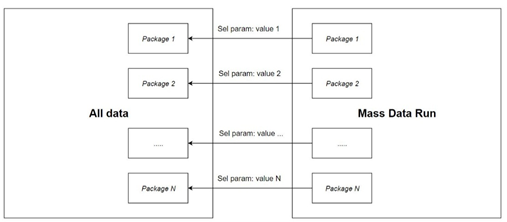 Split into packages using selection parameters